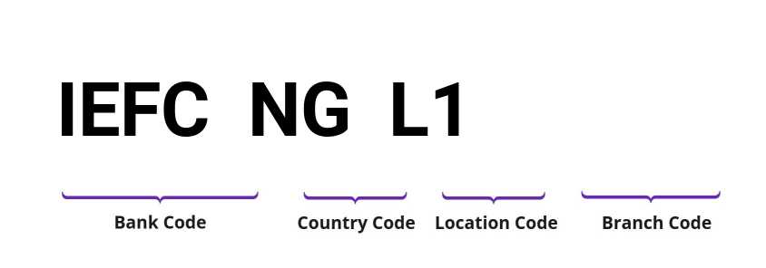 SWIFT / BIC IEFCNGL1