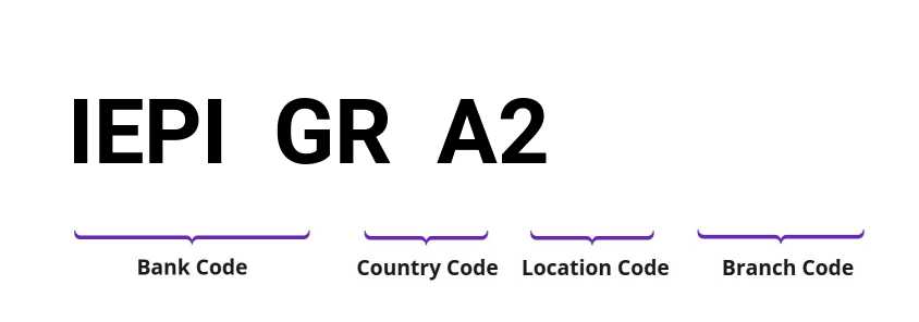 SWIFT / BIC IEPIGRA2