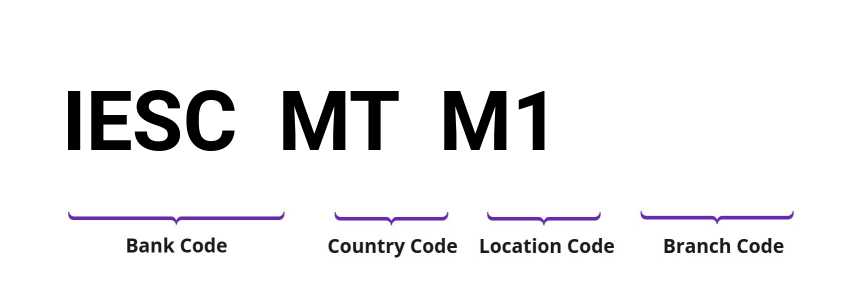 SWIFT / BIC IESCMTM1