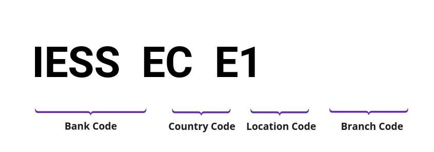 SWIFT / BIC IESSECE1