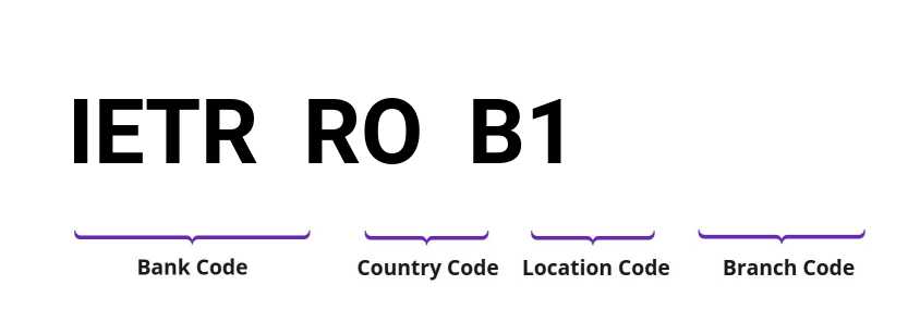 SWIFT / BIC IETRROB1