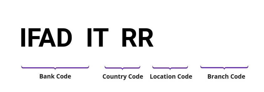 SWIFT / BIC IFADITRR