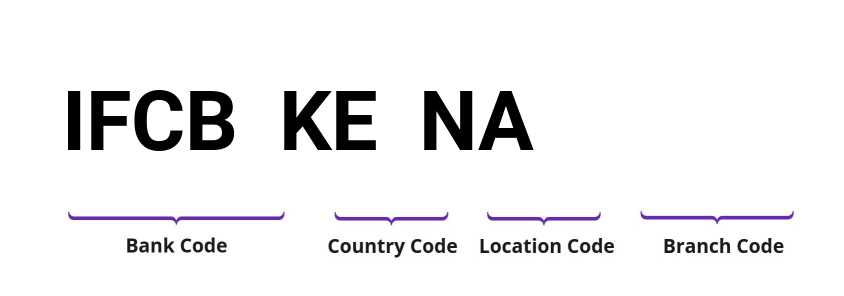 SWIFT / BIC IFCBKENA