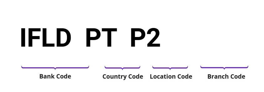 SWIFT / BIC IFLDPTP2