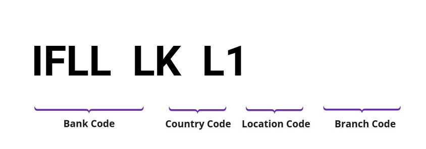 SWIFT / BIC IFLLLKL1