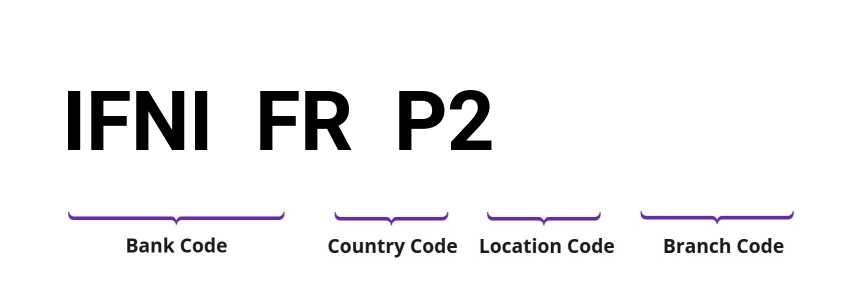 SWIFT / BIC IFNIFRP2