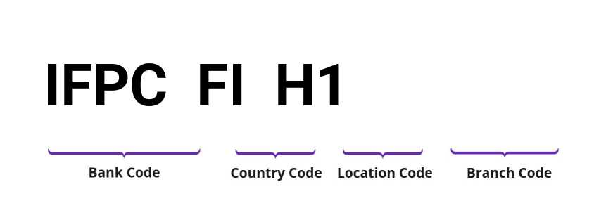 SWIFT / BIC IFPCFIH1