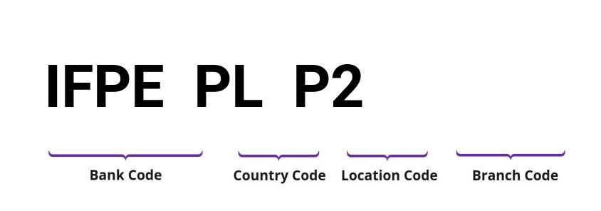 SWIFT / BIC IFPEPLP2