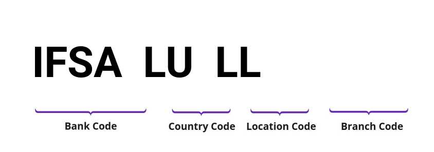 SWIFT / BIC IFSALULL