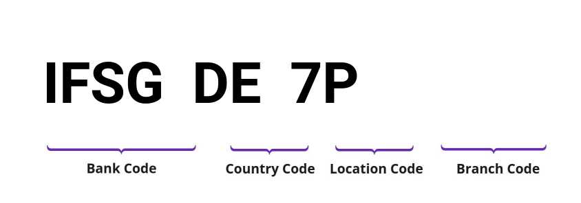 SWIFT / BIC IFSGDE7P
