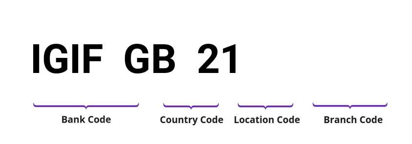 SWIFT / BIC IGIFGB21