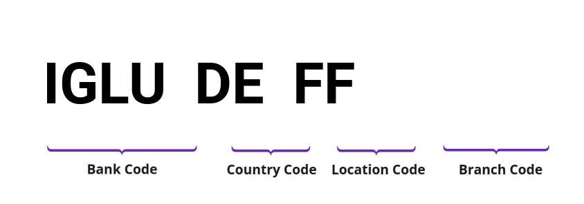 SWIFT / BIC IGLUDEFF