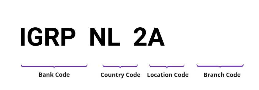 SWIFT / BIC IGRPNL2A