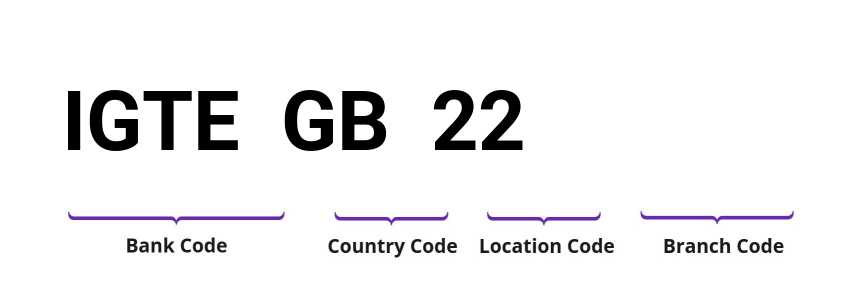 SWIFT / BIC IGTEGB22