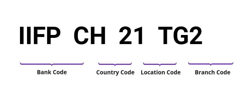 SWIFT / BIC IIFPCH21TG2