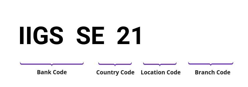 SWIFT / BIC IIGSSE21