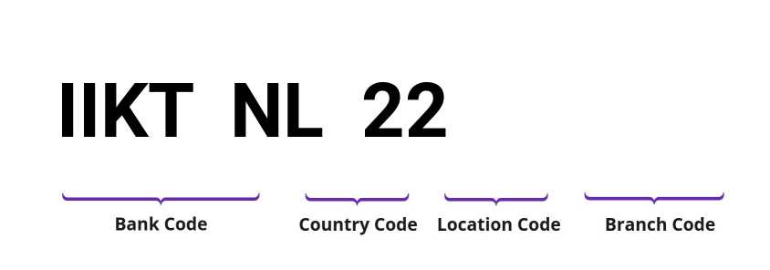 SWIFT / BIC IIKTNL22