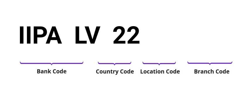 SWIFT / BIC IIPALV22