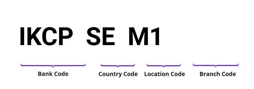 SWIFT / BIC IKCPSEM1