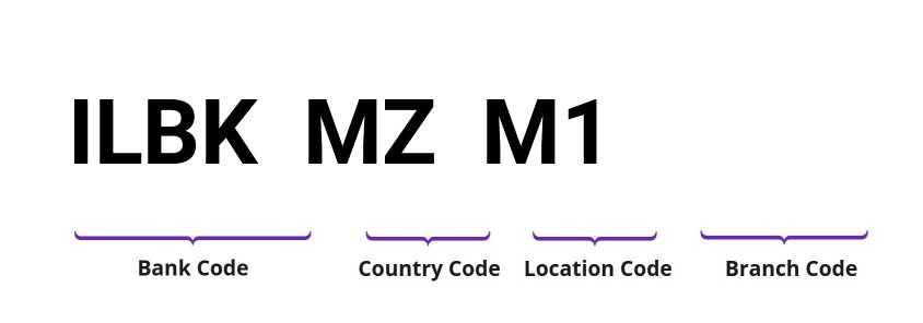 SWIFT / BIC ILBKMZM1