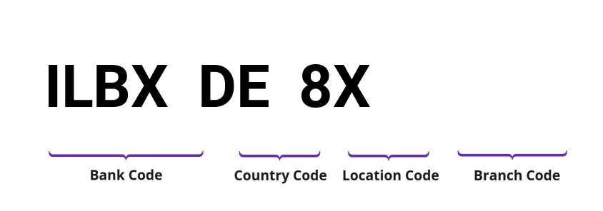 SWIFT / BIC ILBXDE8X