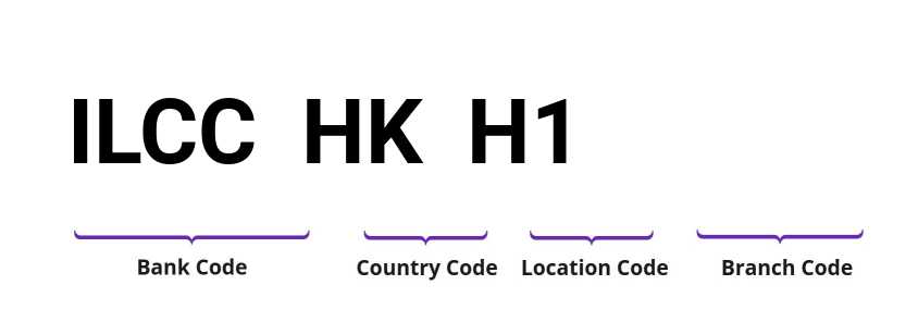 SWIFT / BIC ILCCHKH1