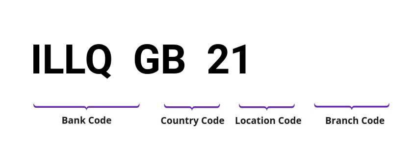 SWIFT / BIC ILLQGB21