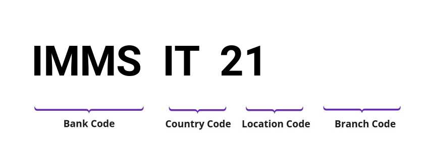 SWIFT / BIC IMMSIT21