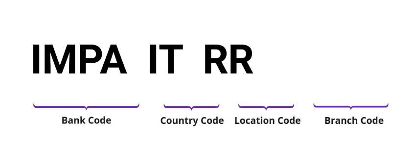 SWIFT / BIC IMPAITRR