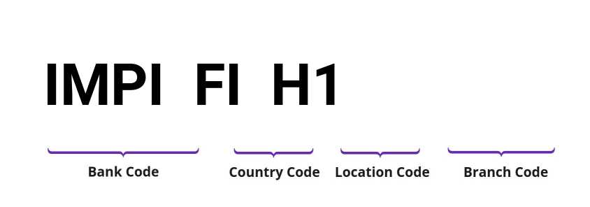 SWIFT / BIC IMPIFIH1