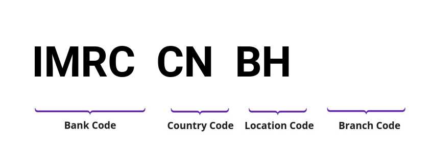 SWIFT / BIC IMRCCNBH