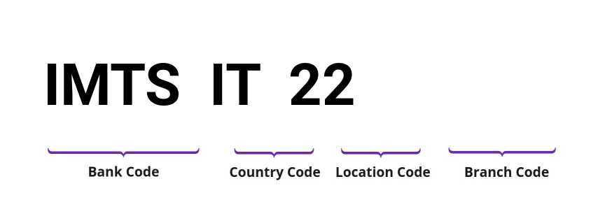 SWIFT / BIC IMTSIT22