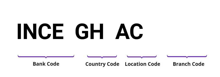 SWIFT / BIC INCEGHAC