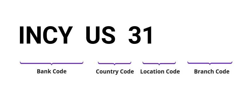 SWIFT / BIC INCYUS31