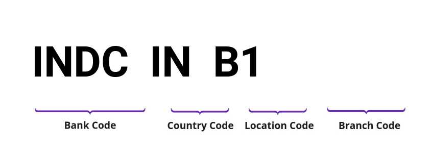 SWIFT / BIC INDCINB1