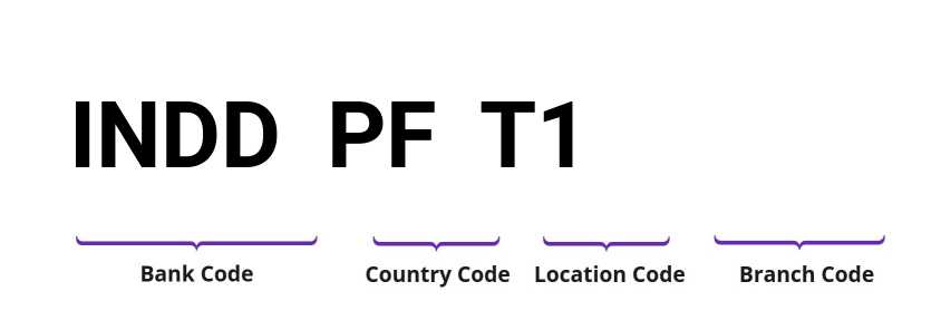 SWIFT / BIC INDDPFT1