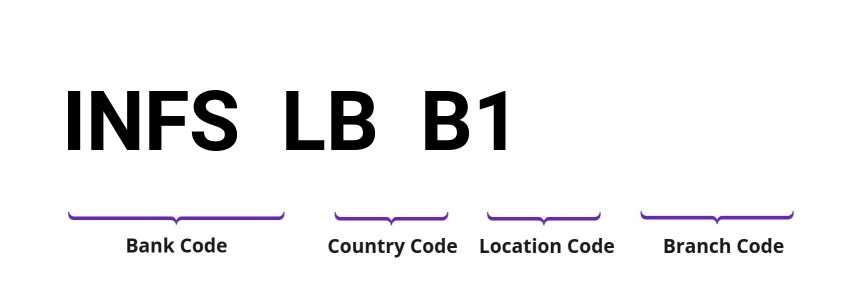 SWIFT / BIC INFSLBB1