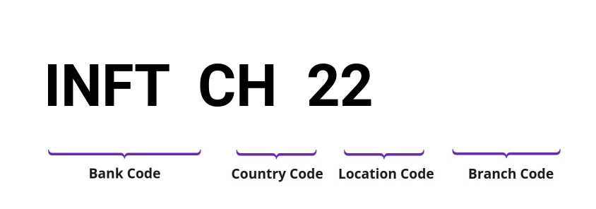 SWIFT / BIC INFTCH22