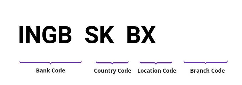 SWIFT / BIC INGBSKBX