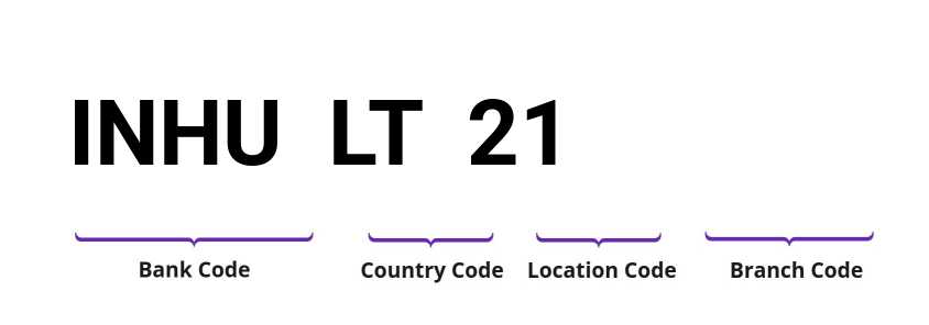 SWIFT / BIC INHULT21