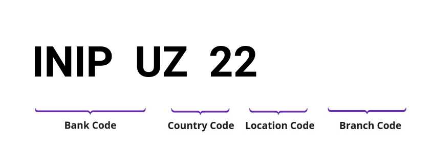 SWIFT / BIC INIPUZ22