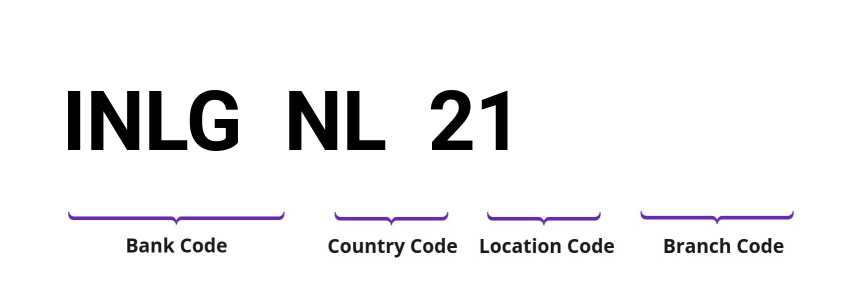 SWIFT / BIC INLGNL21