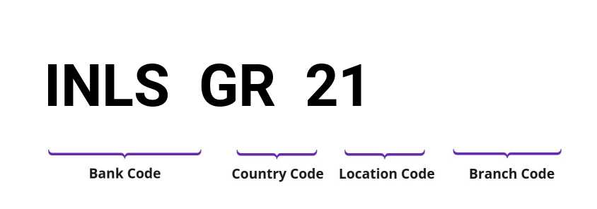 SWIFT / BIC INLSGR21