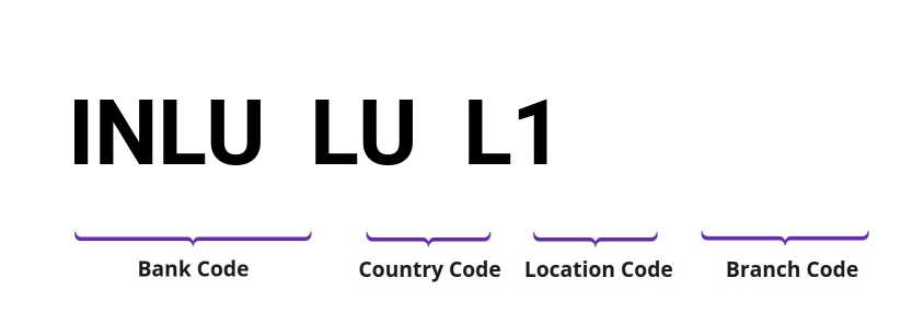 SWIFT / BIC INLULUL1