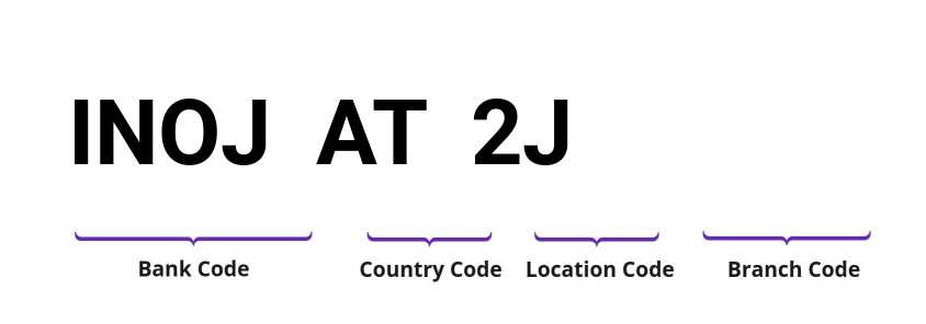 SWIFT / BIC INOJAT2J
