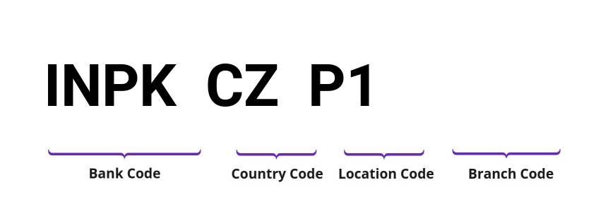 SWIFT / BIC INPKCZP1