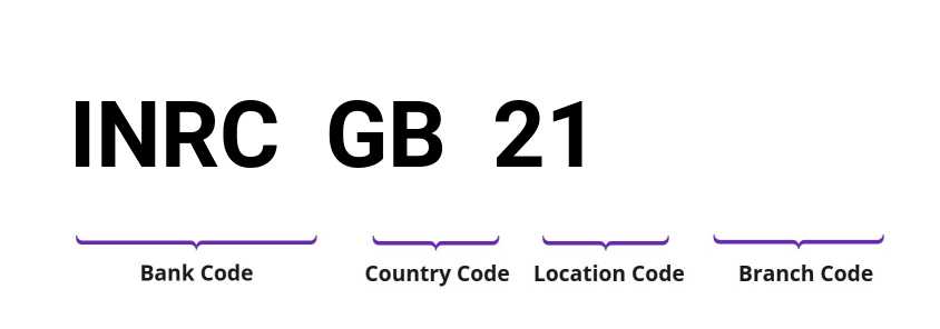 SWIFT / BIC INRCGB21