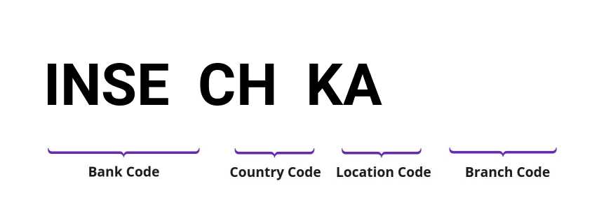 SWIFT / BIC INSECHKA