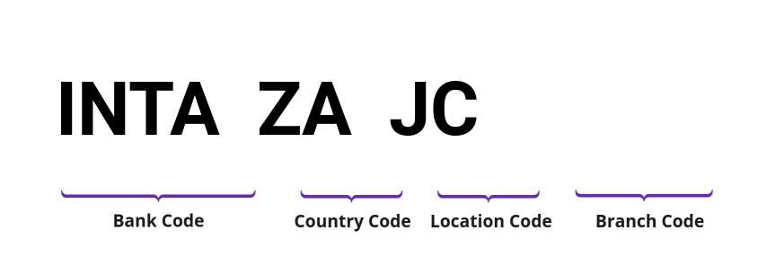 SWIFT / BIC INTAZAJC