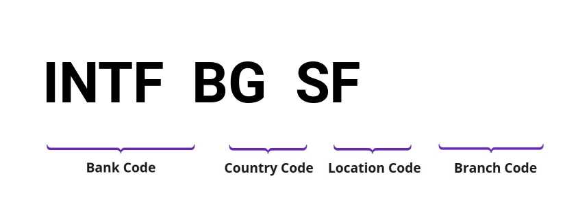 SWIFT / BIC INTFBGSF